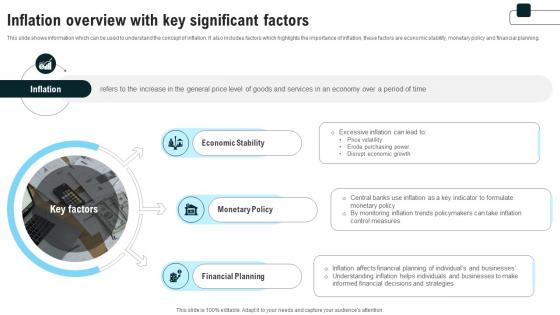 Inflation Overview With Key Significant Factors Strategies For Inflation A Tactical Guide Fin SS V