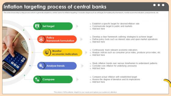 Inflation Targeting Process Of Central Banks Comprehensive Guide On Inflation Control CM SS V