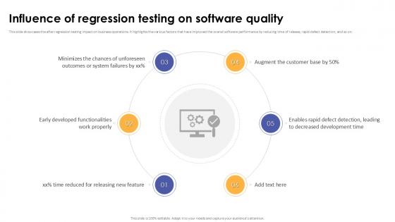 Influence Of Regression Testing On Software Quality Corrective Regression Testing Ppt Template Influence Of Regression Testing On Software Quality Corrective Regression Testing Ppt Template