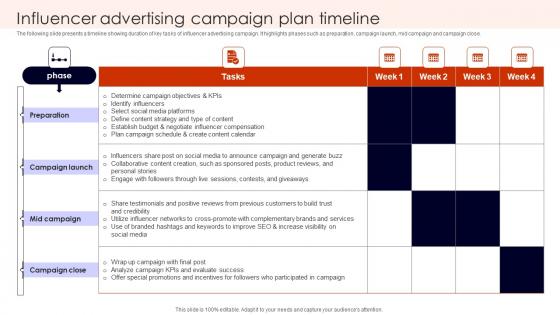 Influencer Advertising Campaign Building Spa Business Brand Presence Marketing Brochure Pdf Influencer Advertising Campaign Building Spa Business Brand Presence Marketing Brochure Pdf