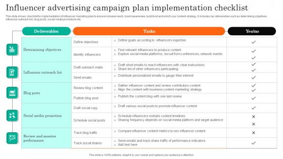 Influencer Advertising Campaign Plan Implementation Checklist Inspiration Pdf Influencer Advertising Campaign Plan Implementation Checklist Inspiration Pdf