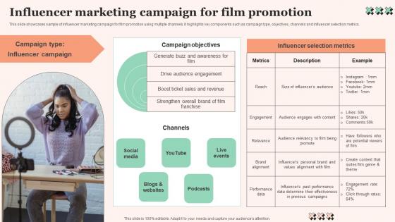 Influencer Marketing Campaign Film Promotional Techniques To Increase Box Office Collection Infographics Pdf
