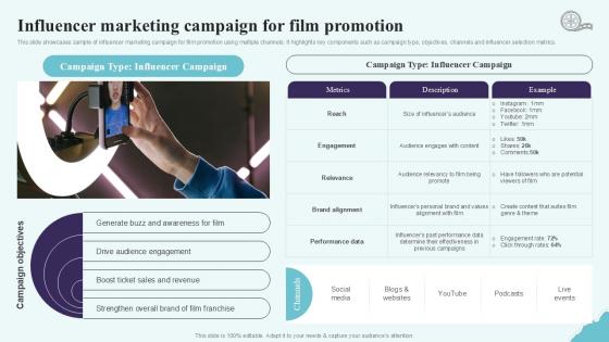 Influencer Marketing Campaign For Film Promotion Strategic Plan To Increase Film Ppt Slides Strategy SS V