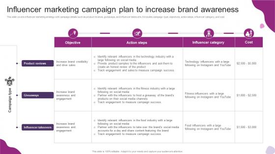 Influencer Marketing Campaign Plan To Increase Brand Powerful Marketing Techniques Strategy SS V