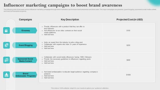 Influencer Marketing Campaigns To Innovative Business Promotion Ideas Formats Pdf