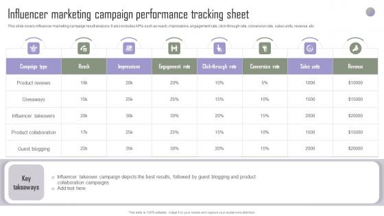 Influencer Marketing Implementing Marketing Tactics To Drive Download Pdf