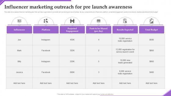 Influencer Marketing Outreach Adverting New Sarvice Via Social Network Platform Formats Pdf Influencer Marketing Outreach Adverting New Sarvice Via Social Network Platform Formats Pdf