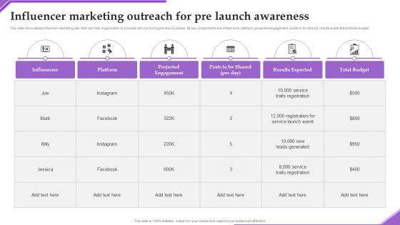 Influencer Marketing Outreach Adverting New Sarvice Via Social Network Platform Formats Pdf