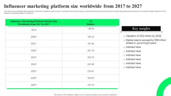 Influencer Marketing Platform Size TikTok Advertising Strategies To Provide Effective Rules Pdf