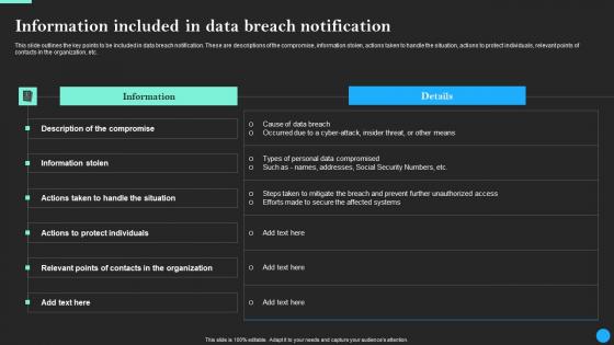 Information Included In Data Breach Notification Data Breach Prevention Slides Pdf