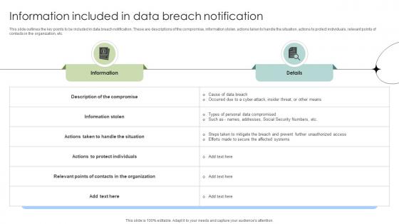 Information Included In Data Breach Notification Data Fortification Strengthening Defenses Information Included In Data Breach Notification Data Fortification Strengthening Defenses