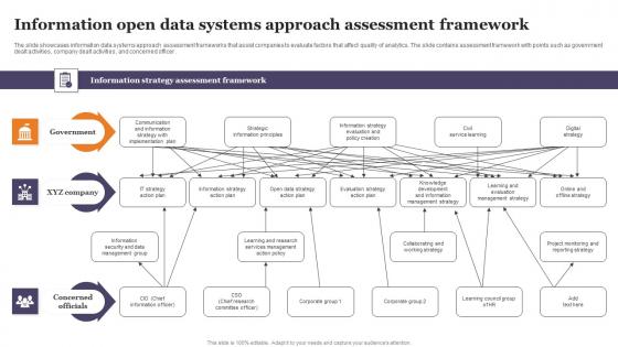 Information Open Data Systems Approach Assessment Framework Introduction Pdf