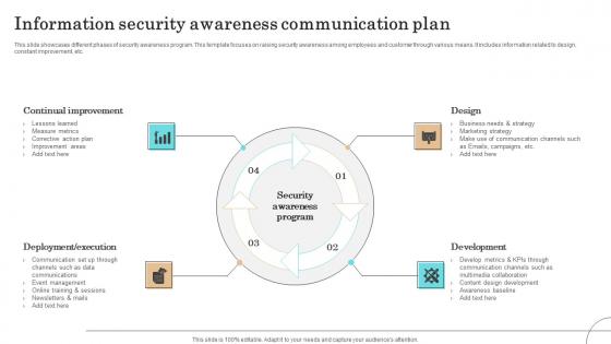 Information Security Awareness Communication Plan Formats Pdf