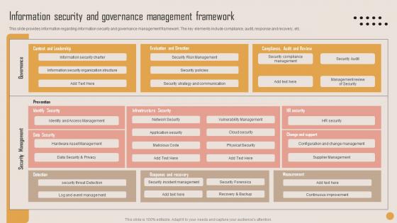 Information Security Governance Playbook For Strategic Actions To Improve IT Performance Themes Pdf