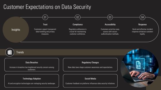 Information Security Maturity Framework Implementation PPT Sample AT Slide21