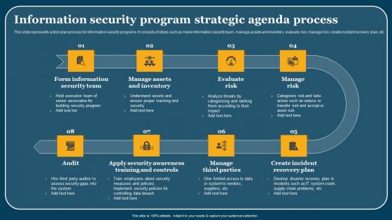 Information Security Program Strategic Agenda Process Microsoft Pdf Information Security Program Strategic Agenda Process Microsoft Pdf