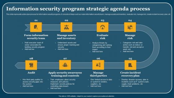 Information Security Program Strategic Agenda Process Microsoft Pdf