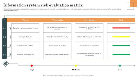 Information System Risk Evaluation Matrix Survey SS Information System Risk Evaluation Matrix Survey SS