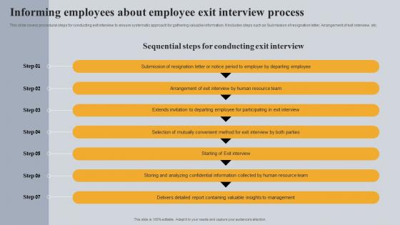 Informing Employees About Employee Exit Interview Process Infographics Pdf