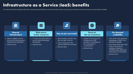 Infrastructure As A Service IaaS Benefits Transforming Business With IaaS Structure Pdf