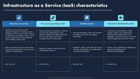 Infrastructure As A Service IaaS Characteristics Transforming Business With IaaS Download Pdf Infrastructure As A Service IaaS Characteristics Transforming Business With IaaS Download Pdf
