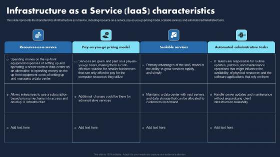 Infrastructure As A Service IaaS Characteristics Transforming Business With IaaS Download Pdf