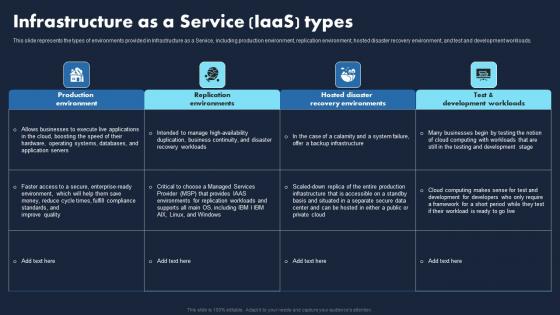 Infrastructure As A Service IaaS Types Transforming Business With IaaS Themes Pdf