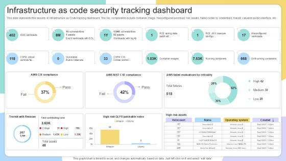 Infrastructure As Code Security IAC Tools For Performance Analysis PPT Slide