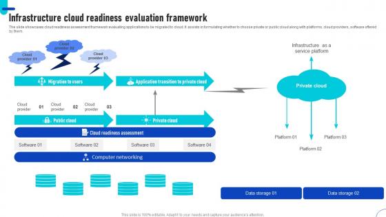 Infrastructure Cloud Readiness Evaluation Framework Ppt File Skills Pdf