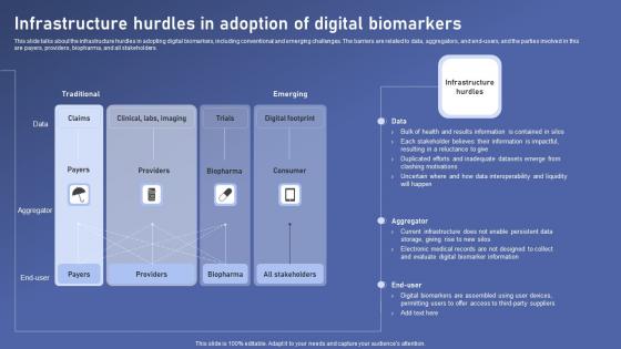 Infrastructure Hurdles Adoption Biomedical Data Science And Health Informatics Portrait Pdf