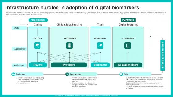 Infrastructure Hurdles Adoption Digital Biomarkers For Personalized Health Insights Designs Pdf