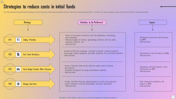 Initial Funds Ppt Powerpoint Presentation Complete Deck With Slides