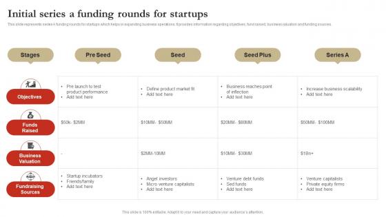 Initial Series A Funding Rounds For Startups Pictures Pdf