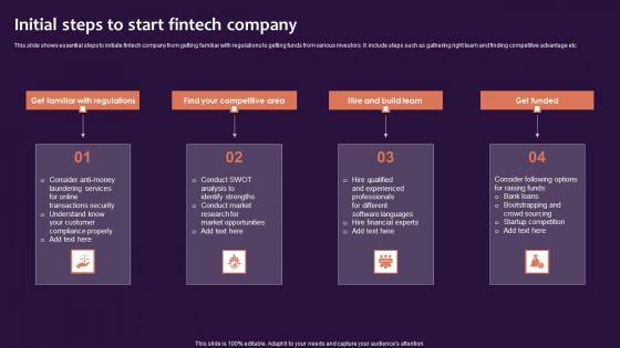 Initial Steps To Start Fintech Company Slides Pdf
