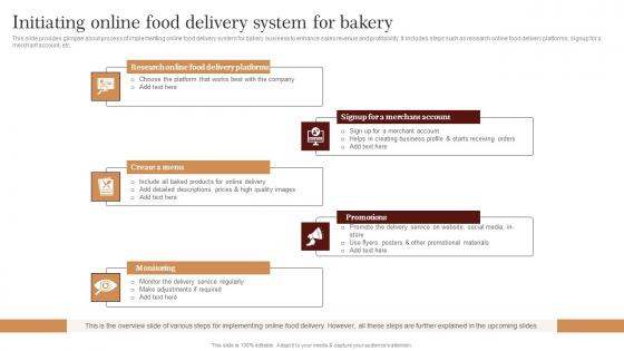 Initiating Online Food Delivery System For Strategic Advertising Plan For Bakehouse Demonstration Pdf