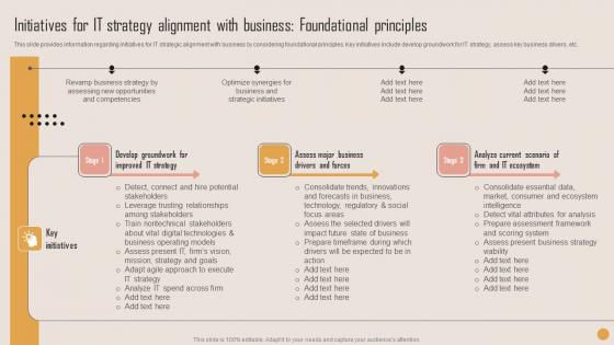 Initiatives IT Strategy Alignment Playbook For Strategic Actions To Improve IT Performance Background Pdf