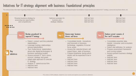Initiatives IT Strategy Alignment Playbook For Strategic Actions To Improve IT Performance Background Pdf Initiatives IT Strategy Alignment Playbook For Strategic Actions To Improve IT Performance Background Pdf