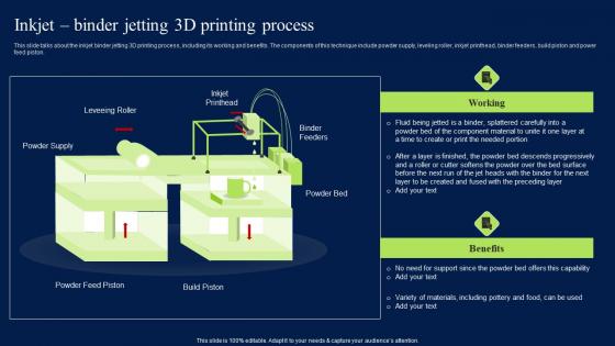 Inkjet Binder Jetting 3D Printing Process Artificial Intelligence Impact Infographics PDF