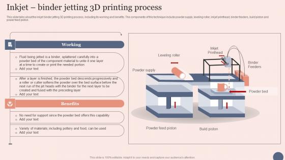 Inkjet Binder Jetting 3D Transforming Manufacturing With 3D Printing Technology Rules Pdf