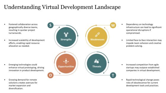 Innovating In Virtual Development Methodologies PPT Structure AT Slide07