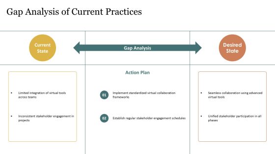 Innovating In Virtual Development Methodologies PPT Structure AT Slide09