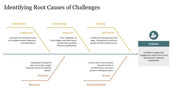Innovating In Virtual Development Methodologies PPT Structure AT Slide10