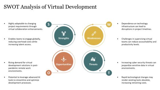 Innovating In Virtual Development Methodologies PPT Structure AT Slide22