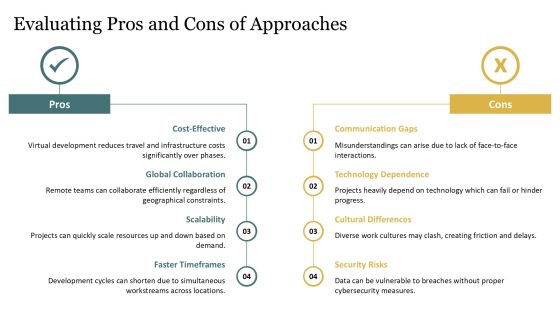Innovating In Virtual Development Methodologies PPT Structure AT Slide23