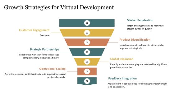 Innovating In Virtual Development Methodologies PPT Structure AT Slide33