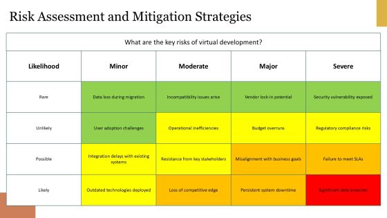 Innovating In Virtual Development Methodologies PPT Structure AT Slide37