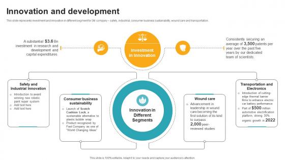 Innovation And Development Innovative Industrial Solutions Company Profile CP SS V