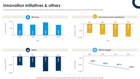 Innovation Initiatives And Others International Trade Of Products And Services PPT Example CP SS V