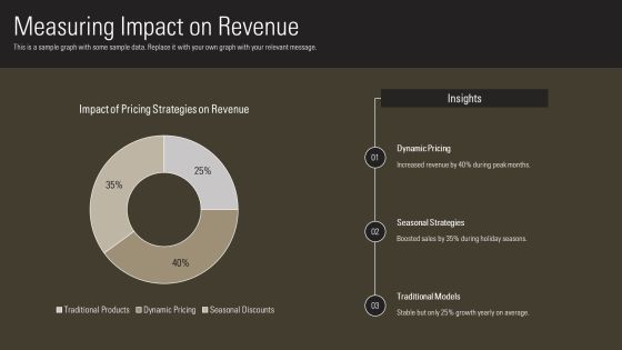 Innovations In Pricing Algorithm Development PPT Template AT Slide22