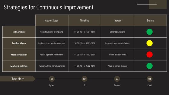 Innovations In Pricing Algorithm Development PPT Template AT Slide28